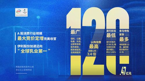 伊利120亿定增落地，高瓴与高盛为何持续看好其投资价值？