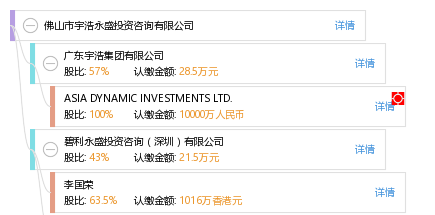 佛山市宇浩永盛投资咨询 专业视角下的投资策略与服务解析